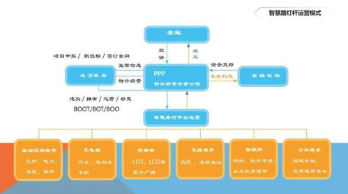智慧路燈系統(tǒng)建設(shè)與運營模式 實業(yè)運營與建設(shè)的創(chuàng)新實踐