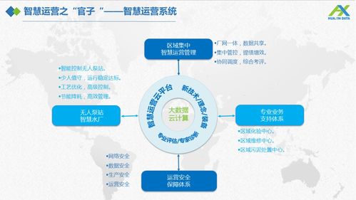 智慧水務(wù)智慧運營建設(shè)方案 實業(yè)運營與建設(shè)融合發(fā)展