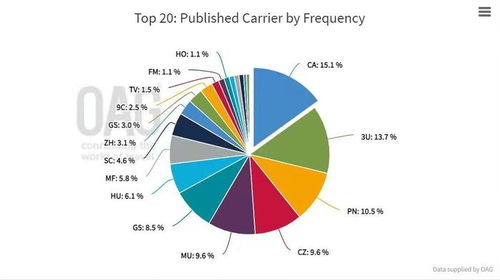 成渝世界級(jí)機(jī)場群建設(shè)提速，國航戰(zhàn)略布局重慶國際航空樞紐
